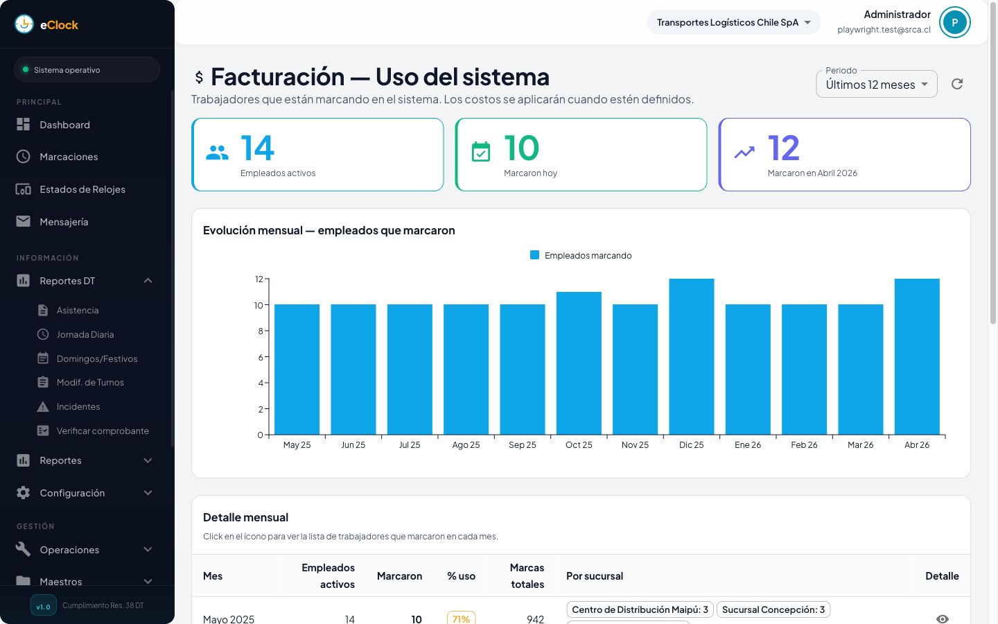 Panel de facturación y uso del sistema